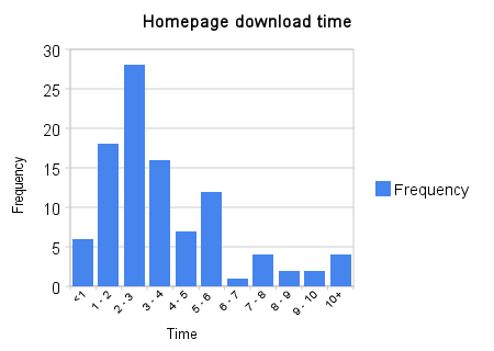 homepage_download_time